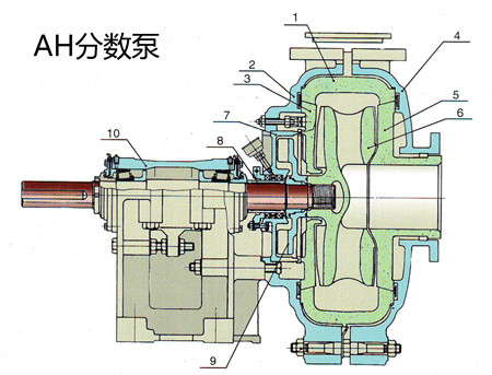 渣漿泵橫切結(jié)構(gòu)圖